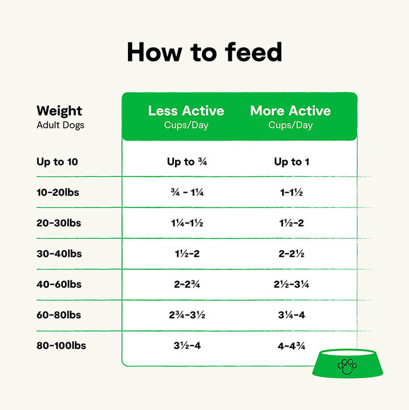 Open Farm RawMix Grain-Free Front Range