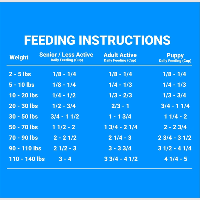 FirstMate Limited Ingredient Chicken Meal With Blueberries