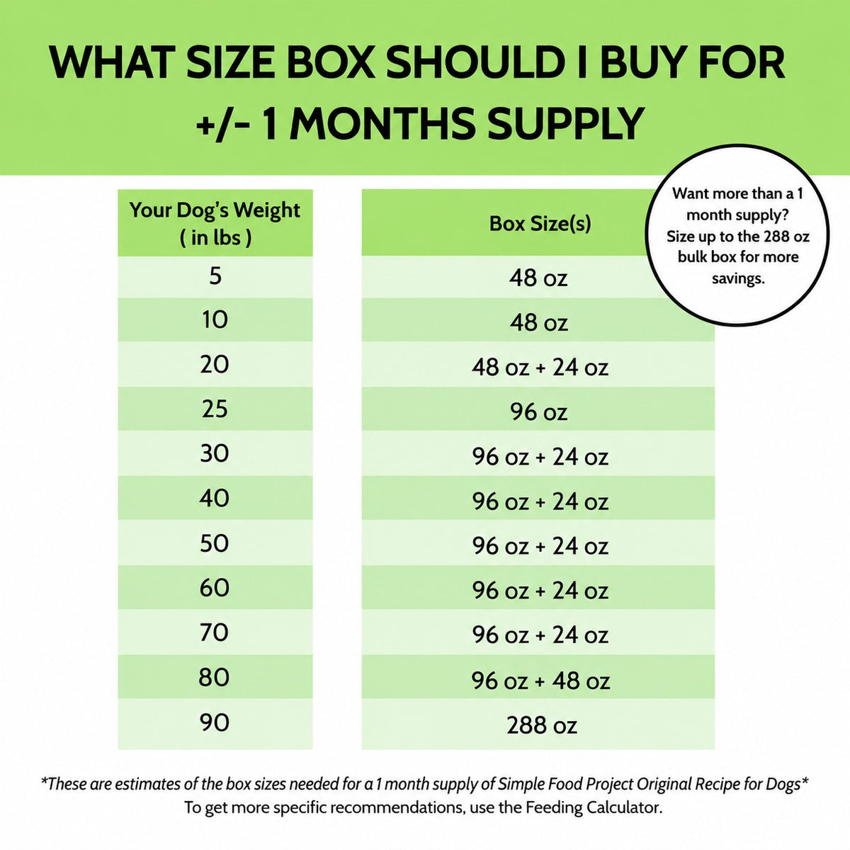 Simple Food Project Duck